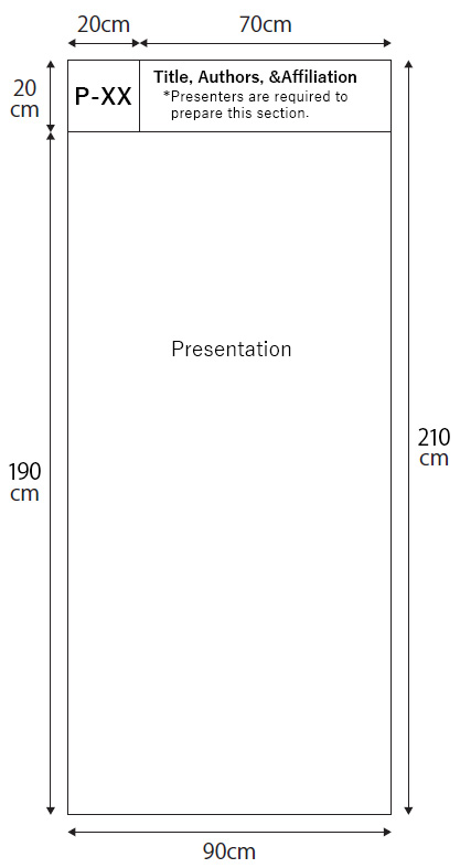 Guidelines for Preparation of Posters